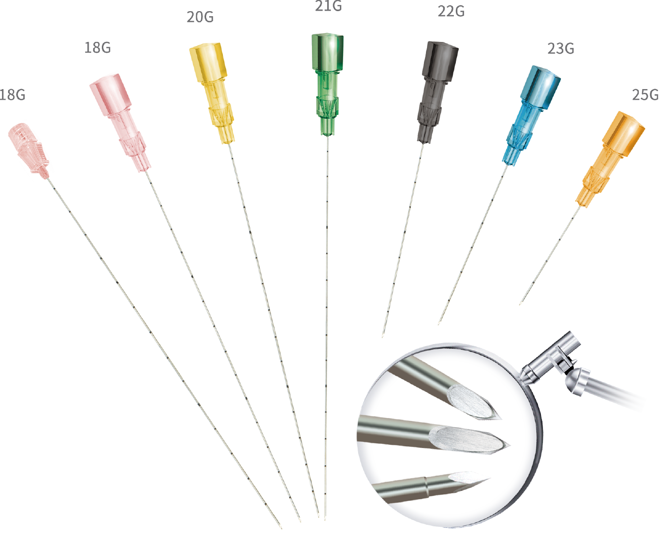 Agulha de Biópsia Descartável